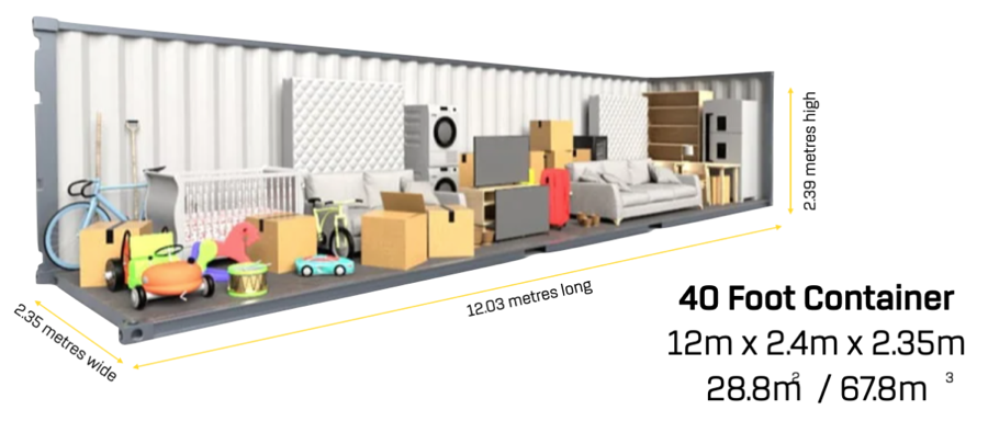 Diagram of a 40ft container